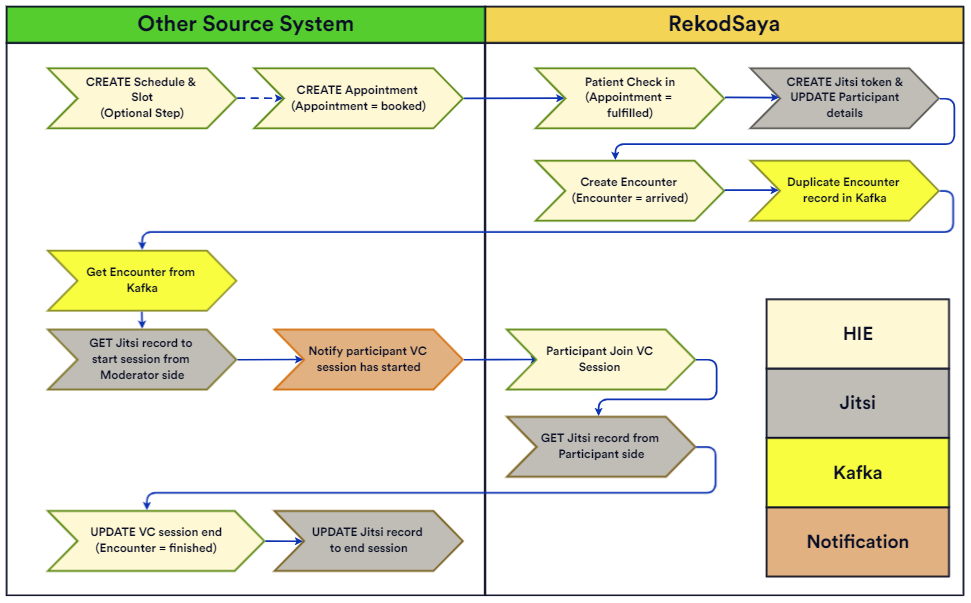 Scenario 2 VCI (Source System)