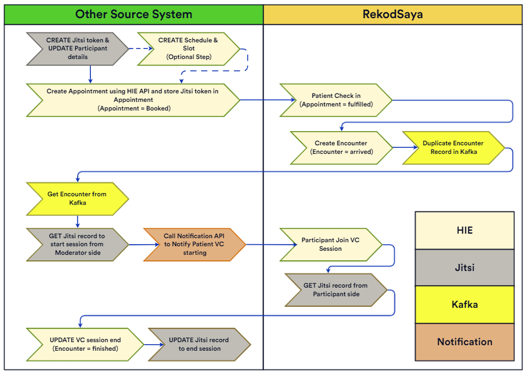 Scenario 3 VCE (Source System)